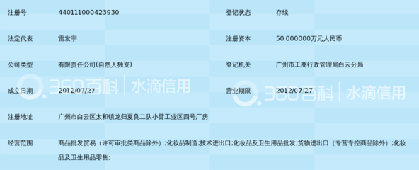 广州市经典伊秀化妆品公司全解析 化妆品及卫生用品批发业务概览